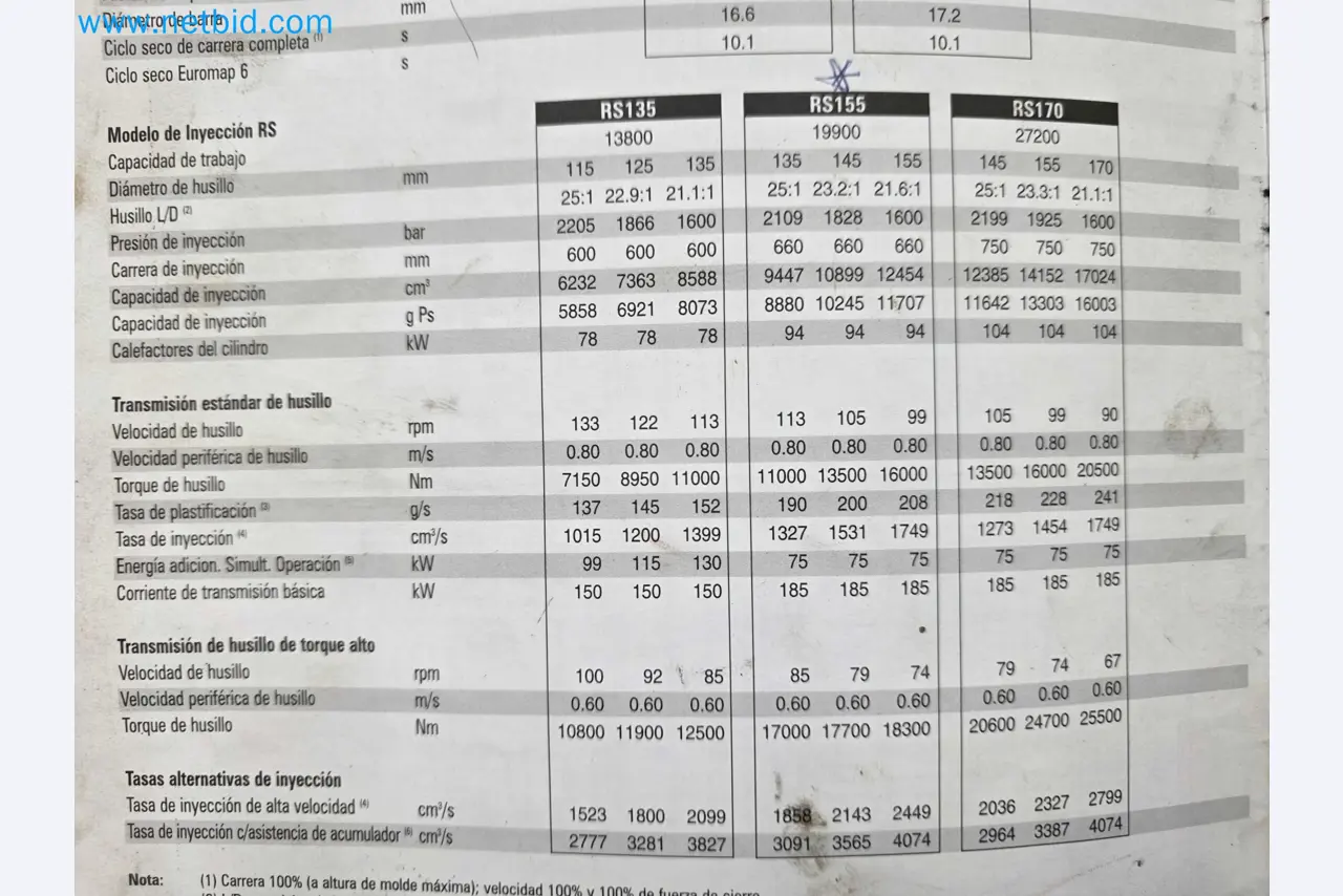 Tromosa Asset Sale (Troqueles Y Moldes De Galicia, Sa): Plastic Injection machinery and accessories-47