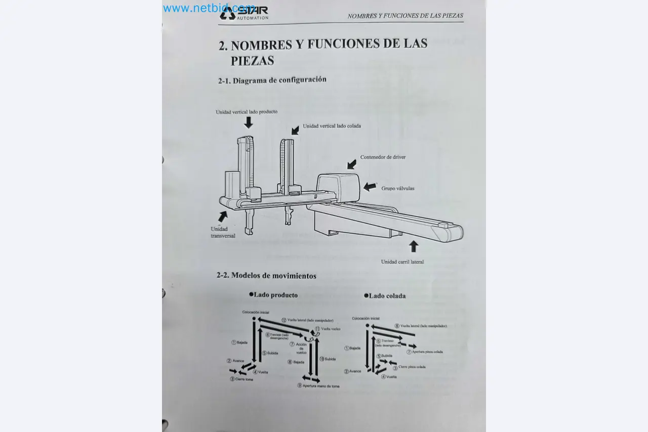 Tromosa Asset Sale (Troqueles Y Moldes De Galicia, Sa): Plastic Injection machinery and accessories-33