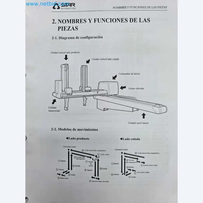 Tromosa Asset Sale (Troqueles Y Moldes De Galicia, Sa): Plastic Injection machinery and accessories-33