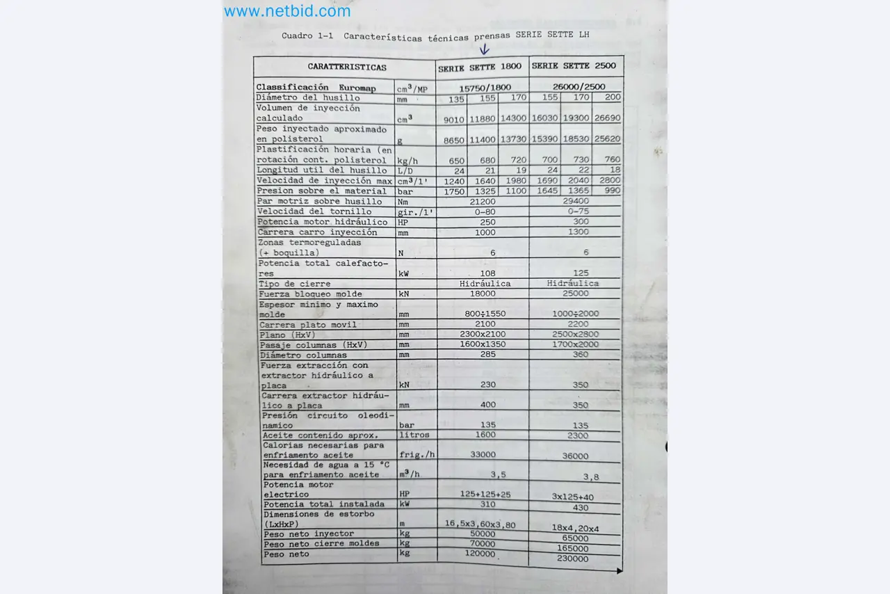 Tromosa Asset Sale (Troqueles Y Moldes De Galicia, Sa): Plastic Injection machinery and accessories-33