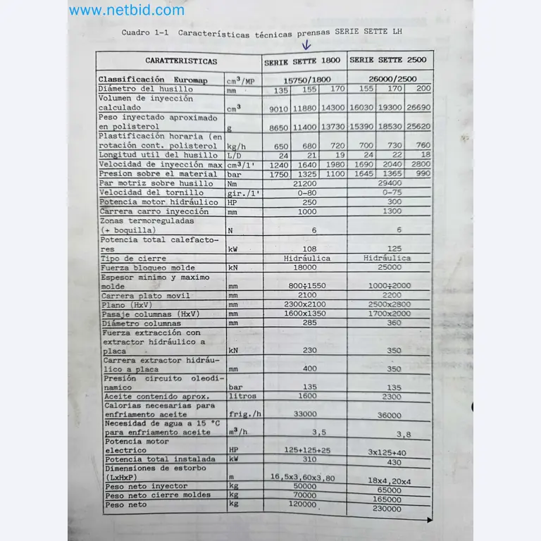 Tromosa Asset Sale (Troqueles Y Moldes De Galicia, Sa): Plastic Injection machinery and accessories-33