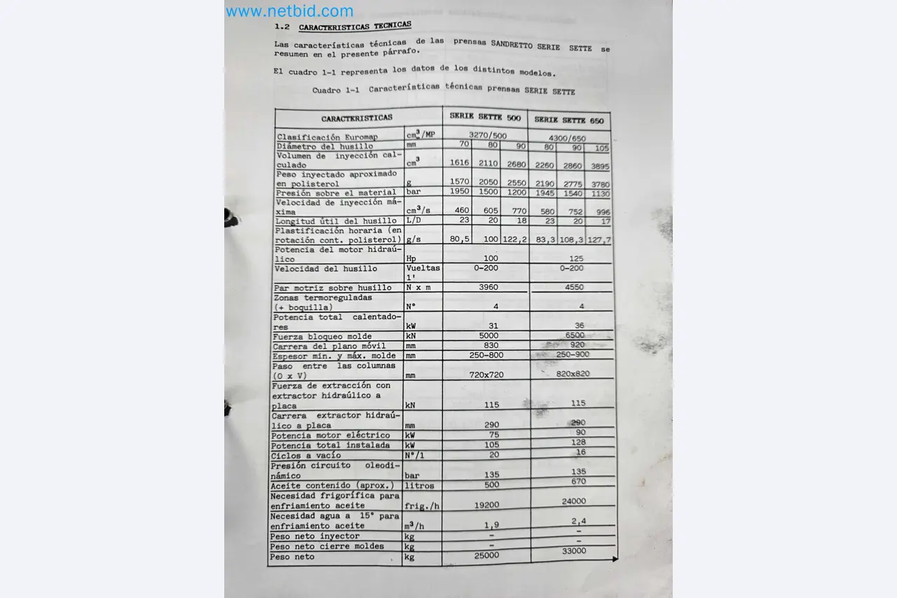 Tromosa Asset Sale (Troqueles Y Moldes De Galicia, Sa): Plastic Injection machinery and accessories-23