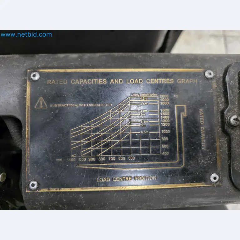 Tromosa Asset Sale (Troqueles Y Moldes De Galicia, Sa): Plastic Injection machinery and accessories-22