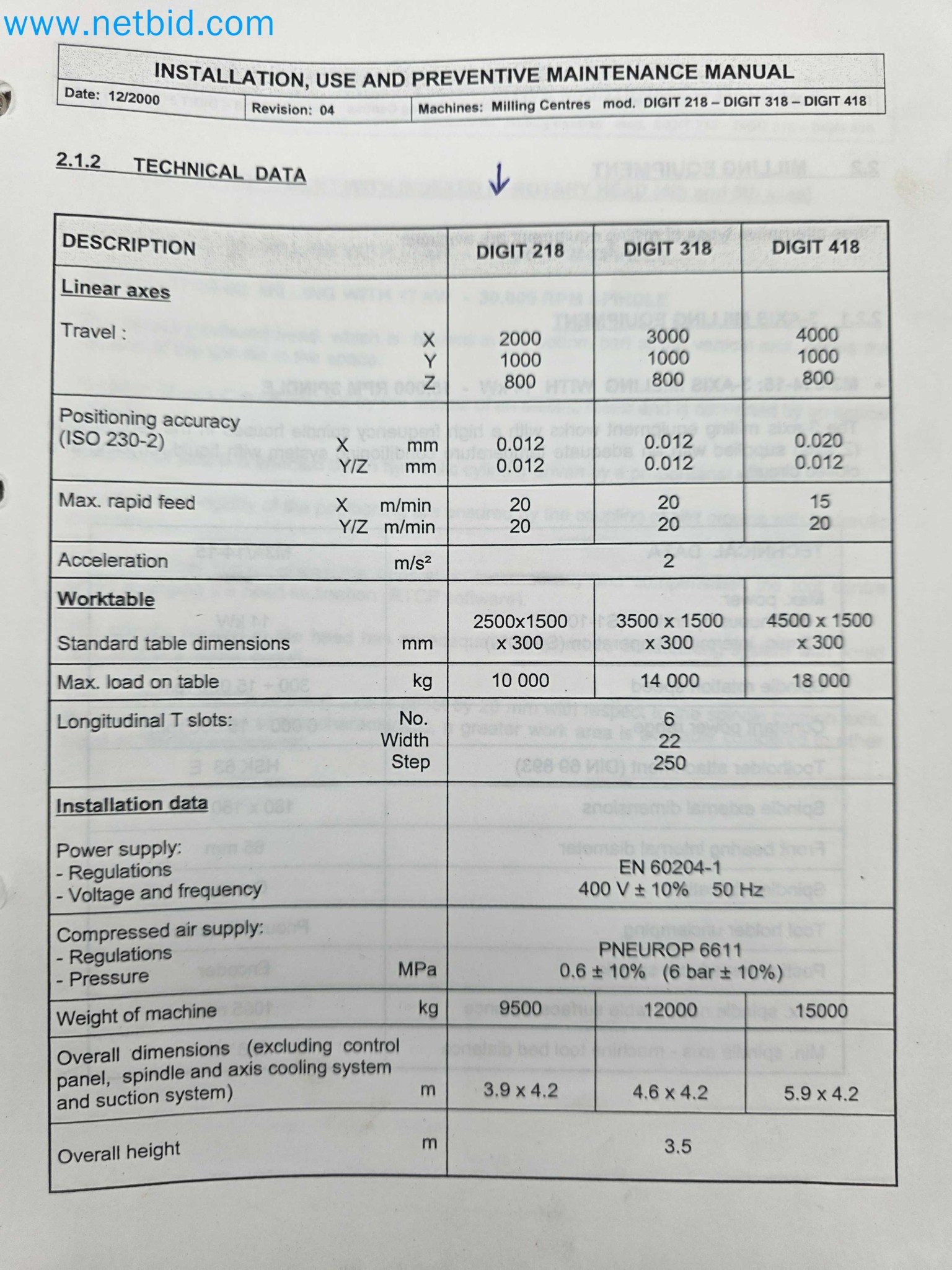 Tromosa Asset Sale (Troqueles Y Moldes De Galicia, Sa): Cnc Machining Centres, Edm Machines And Mould Manufacturing Equipment-36
