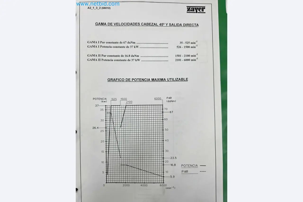 Tromosa Asset Sale (Troqueles Y Moldes De Galicia, Sa): Cnc Machining Centres, Edm Machines And Mould Manufacturing Equipment-37