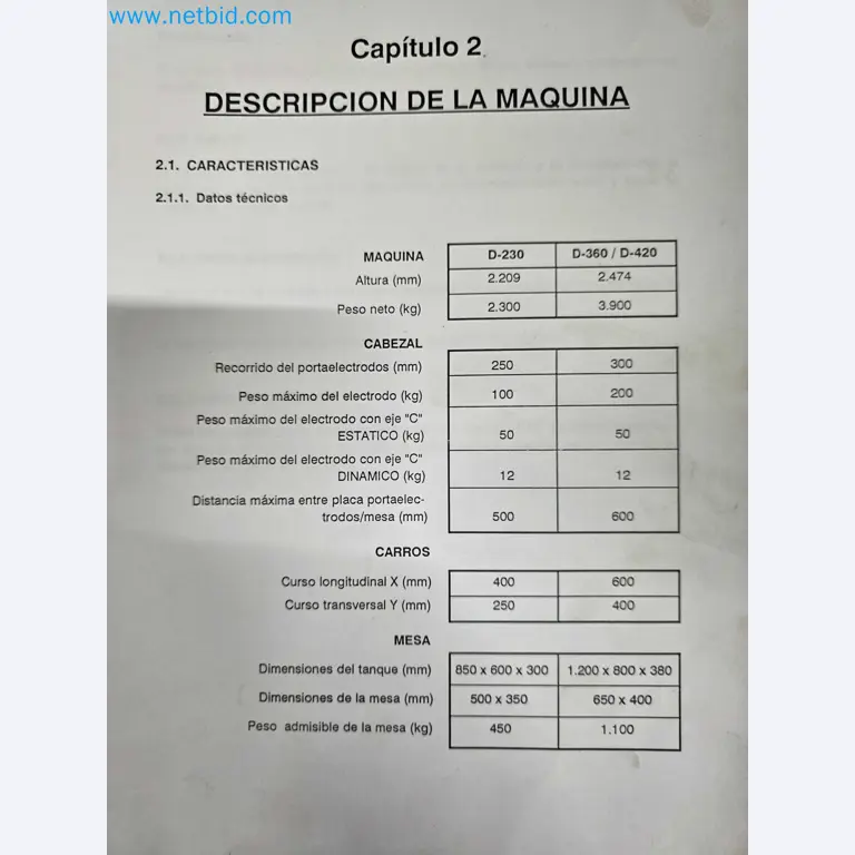 Tromosa Asset Sale (Troqueles Y Moldes De Galicia, Sa): Cnc Machining Centres, Edm Machines And Mould Manufacturing Equipment-27