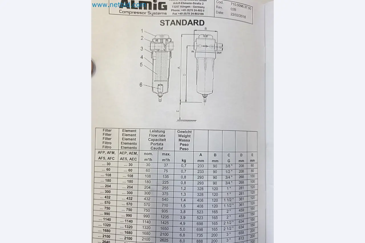Engines, motors, and other industrial equipment for the foundry sector-6