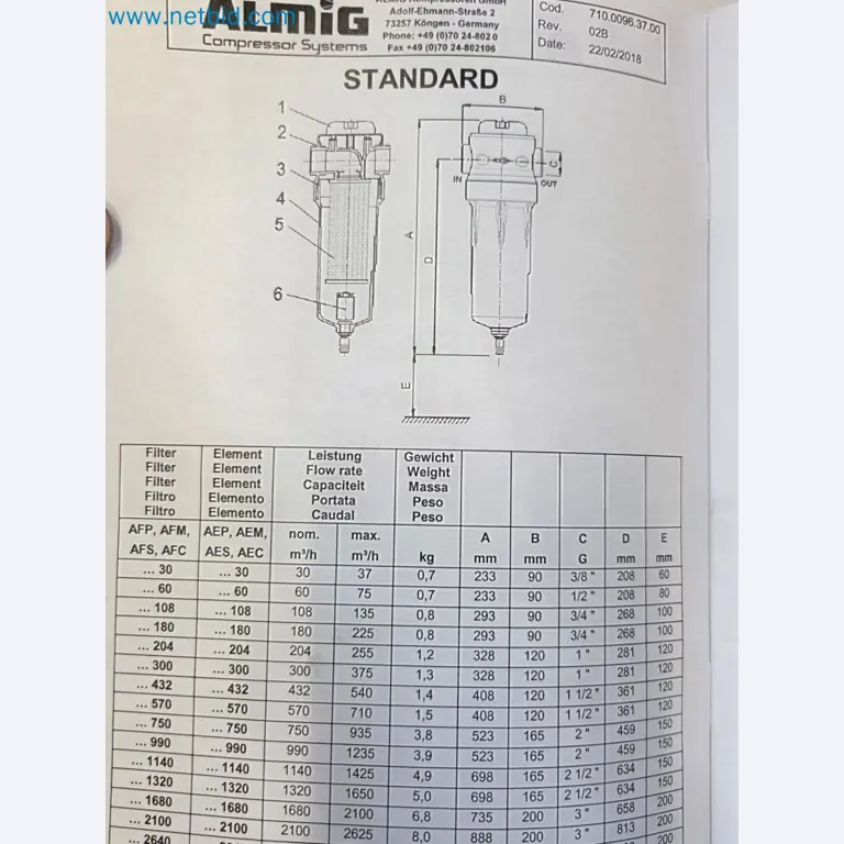 Engines, motors, and other industrial equipment for the foundry sector-6