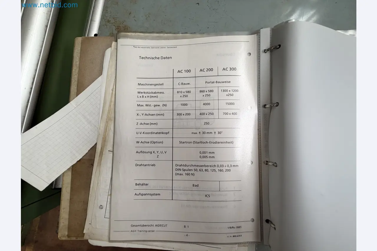 Zaprtje ateljeja Amiet: švicarska kakovost pri proizvodnji ključavnic za torbe
-25