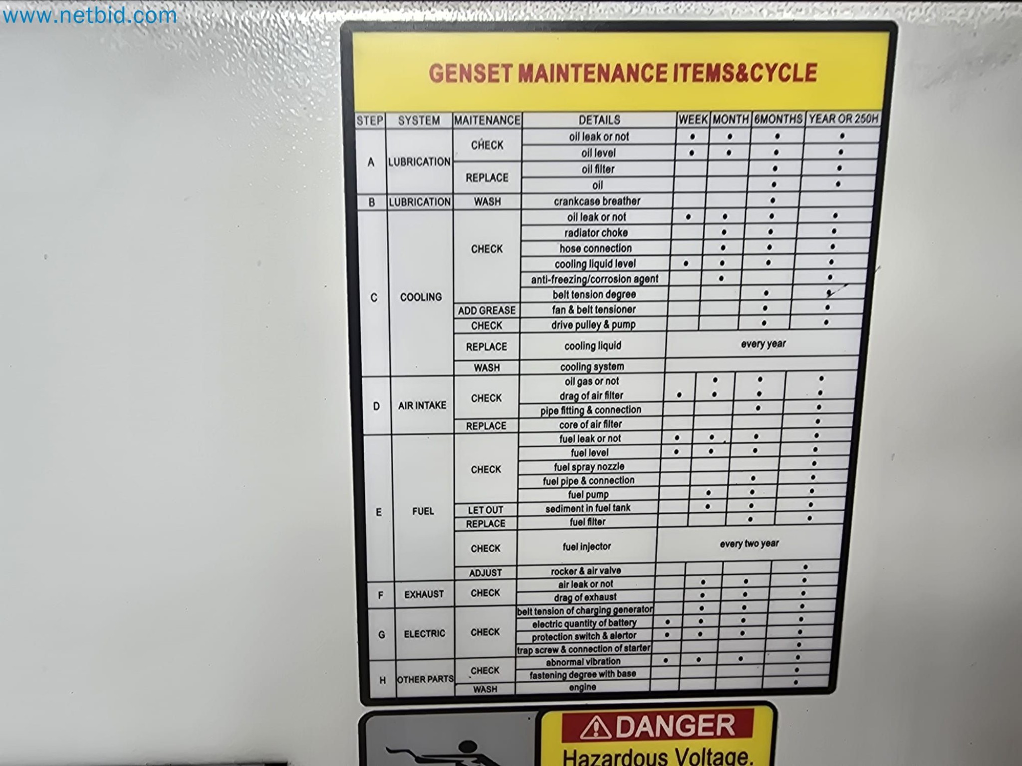 Industrie Notstromerzeuger Premium Power PP69Y-30