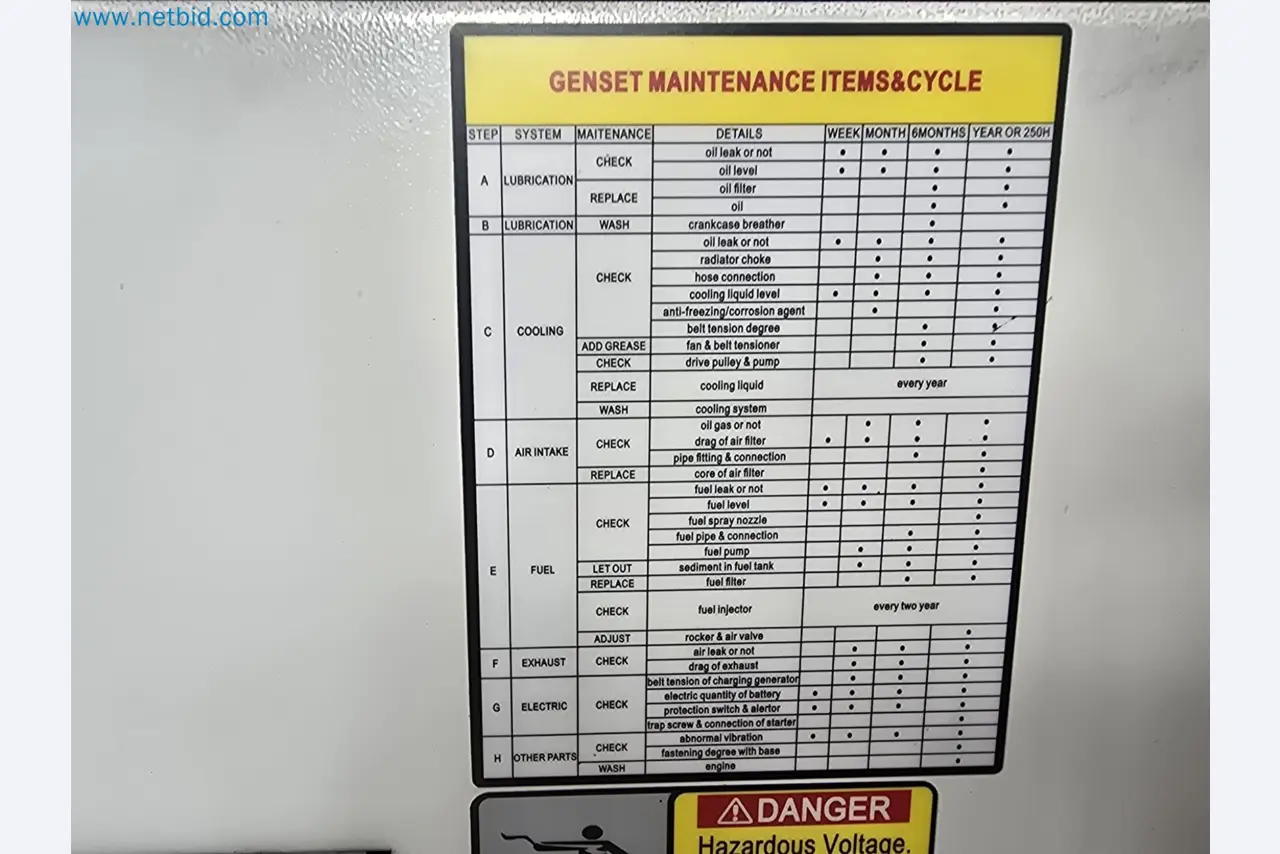 Industrie Notstromerzeuger Premium Power PP69Y-30