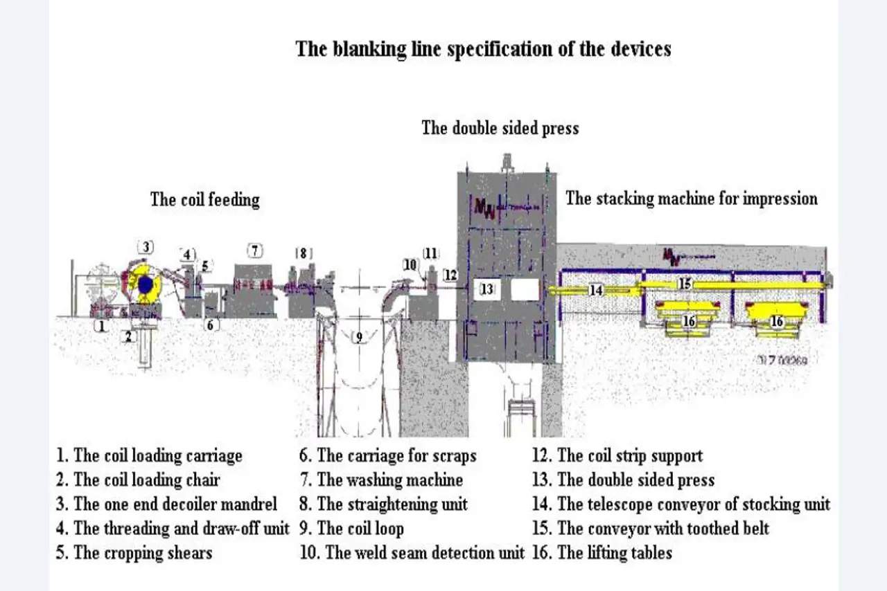 Blanking line-4