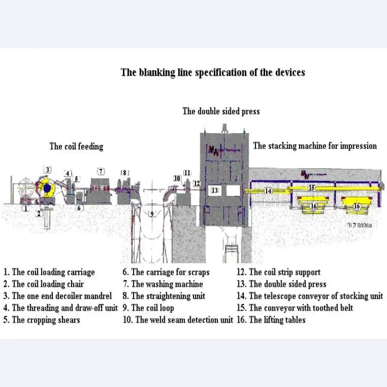 Blanking line-4