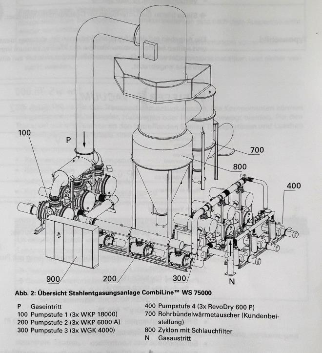 Used machines of a steelwork-3