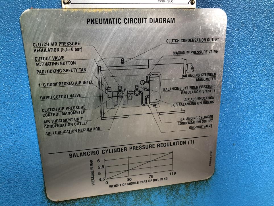 machines,<br> machine equipment and technological equipment-5
