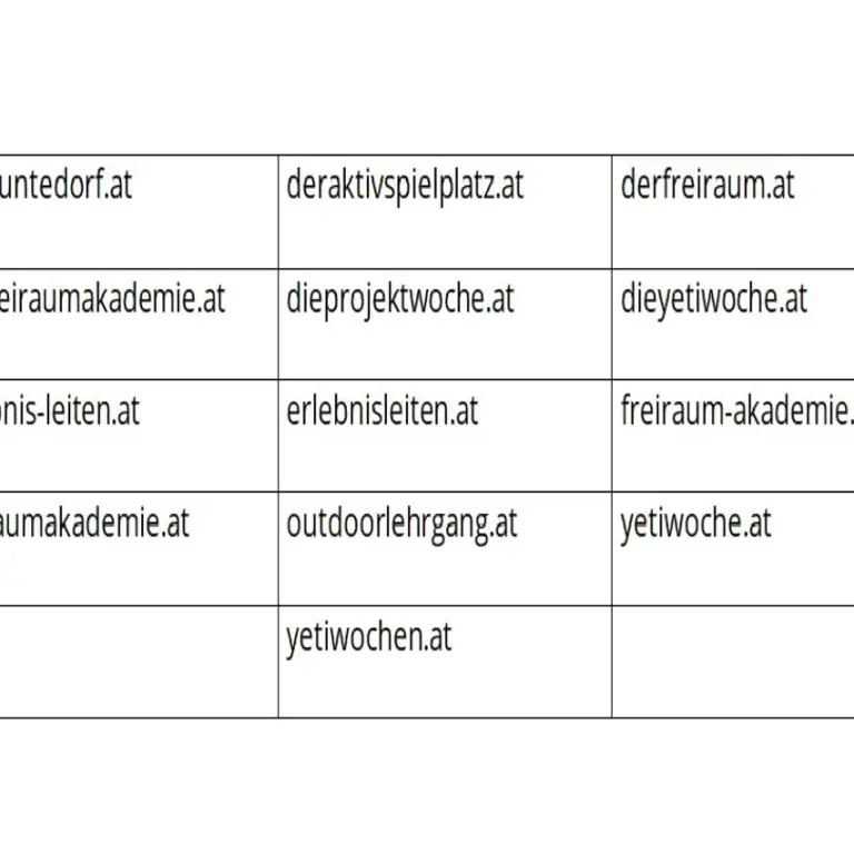 Domeny internetowe wraz ze zdjęciami (przeniesienie praw) teksty i aktualny ranking w wyszukiwarkach